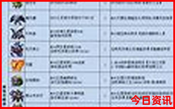 皖南自驾游攻略三日游