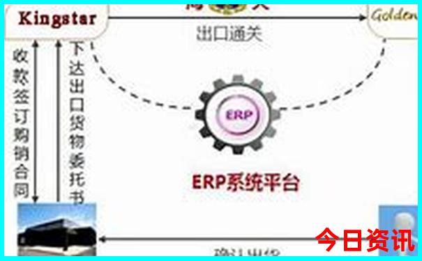 大连有什么好玩的景点