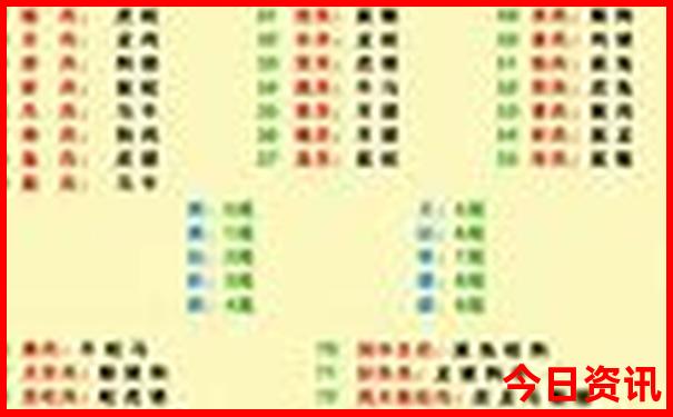 通榆有什么旅游景点